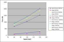 Load image into Gallery viewer, APR BMW E92 3-Series | M3 GTC-300 Adjustable Wing 2005-2011