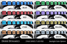 Load image into Gallery viewer, Diode Dynamics 19-25 Honda Talon SS5 Roof CrossLink Lightbar Pro Kit w/ Cool White Lens