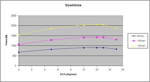 APR Ford Mustang S197 GTC-300 Adjustable Wing 2005-2009