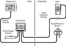 Load image into Gallery viewer, HKS EVC S2