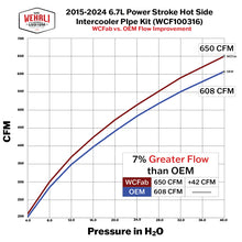 Load image into Gallery viewer, Wehrli 15-24 Ford 6.7L Power Stroke 3in Hot Side Intercooler Pipe - Bengal Blue