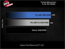 Load image into Gallery viewer, aFe 21-25 Lexus IS300 (2.0L Turbo L4) Takeda Momentum Cold Air Intake System w/ Pro DRY S Filter