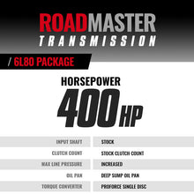 Load image into Gallery viewer, BD Diesel 14-21 Chevy/GMC 1500 Roadmaster 6L80 Transmission &amp; Converter Package- (2WD)