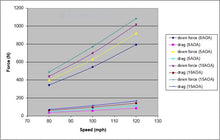 Load image into Gallery viewer, APR Universal Fitment GTC-200 Drag Adjustable Wing