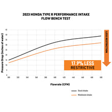 Load image into Gallery viewer, Mishimoto 2023+ Honda Civic Type-R Performance Intake