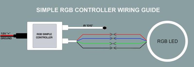 Oracle 5-24V Simple LED Controller w/ Remote NO RETURNS