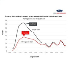 Load image into Gallery viewer, Ford Racing 18-22 Mustang Ecoboost Perf Calibration
