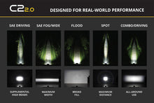 Load image into Gallery viewer, Diode Dynamics C2 2.0 Sport Yellow Driving Standard ABL (single)