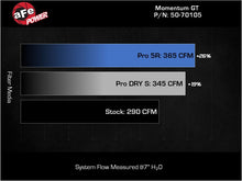 Load image into Gallery viewer, aFe Momentum GT Pro 5R Cold Air Intake System 20-23- BMW X3 M40i