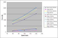 Load image into Gallery viewer, APR Universal Fitment GTC-300 Adjustable Wing