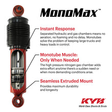 Load image into Gallery viewer, KYB 14-18 RAM 3500 Pickup w/ Rear Air Spring (Ex. Cab &amp; Chassis) MonoMax Gas Shock - Rear