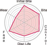 Project Mu Integra Type R DC-2, NSX, Civic Type R EK-9, CLUB RACER Front Brake Pads