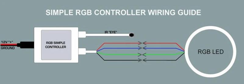 Oracle 5-24V Simple LED Controller w/ Remote NO RETURNS