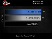 Load image into Gallery viewer, aFe 25-26 RAM L6-6.7L (td) Momentum HD Cold Air Intake System w/ Pro DRY S Filter