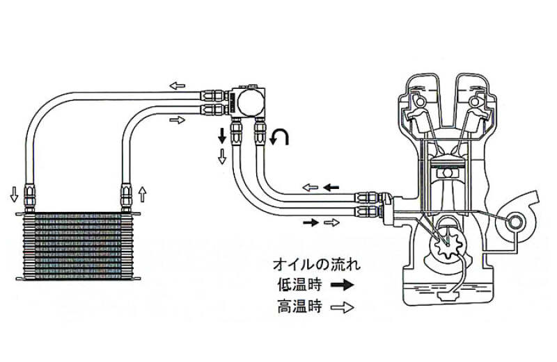 GReddy 89-94 Nissan 240SX Oil Cooler NS1310G/Remote PS13 Kit