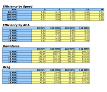 Load image into Gallery viewer, APR Universal Fitment GTC-500 Adjustable Wing