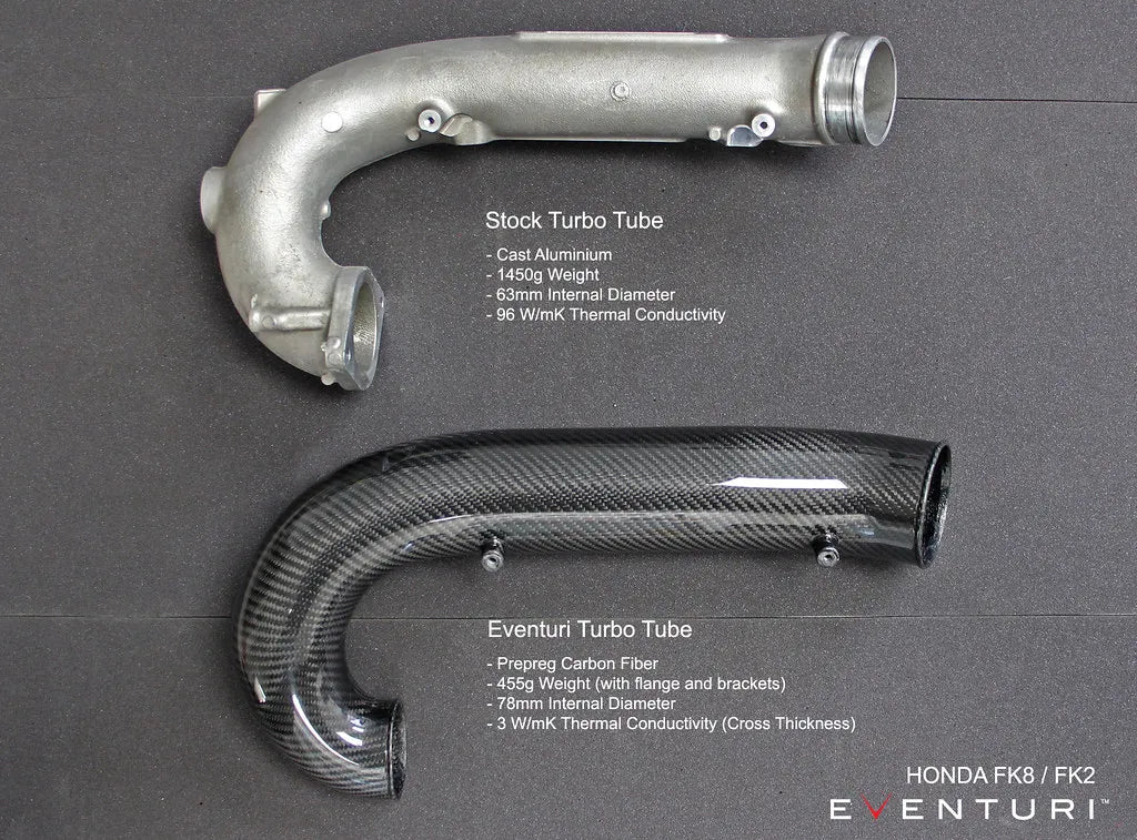 Eventuri FL5 Civic Type R Black Carbon Charge Pipe - EVE-FL5-CF-CHG