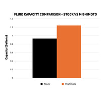 Load image into Gallery viewer, Mishimoto 2024+ Toyota Tacoma Performance Aluminum Radiator