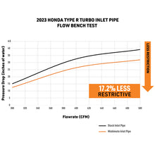Load image into Gallery viewer, Mishimoto 2023+ Honda Civic Type-R Inlet Pipe Upgrade Kit - Black