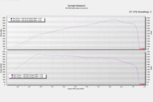Load image into Gallery viewer, Eventuri F95 X5M / F96 X6M / G09 XM Black Carbon Intake + Engine Cover - EVE-X56M-CF-INT - Image 4