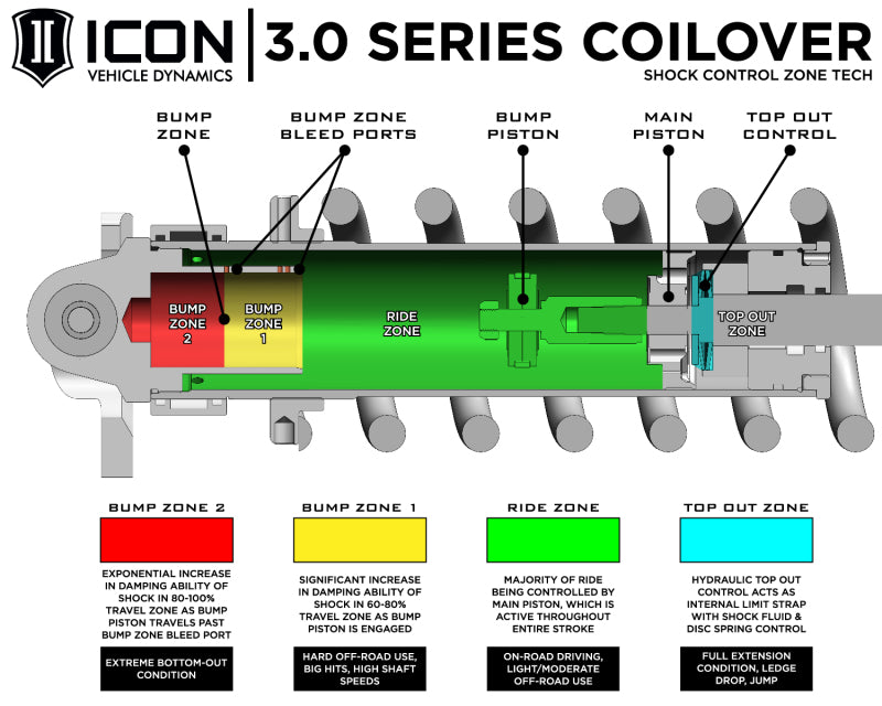 ICON 23-24 Toyota Sequoia 3-4.25in Stage 1 3.0 Suspension System - Tubular
