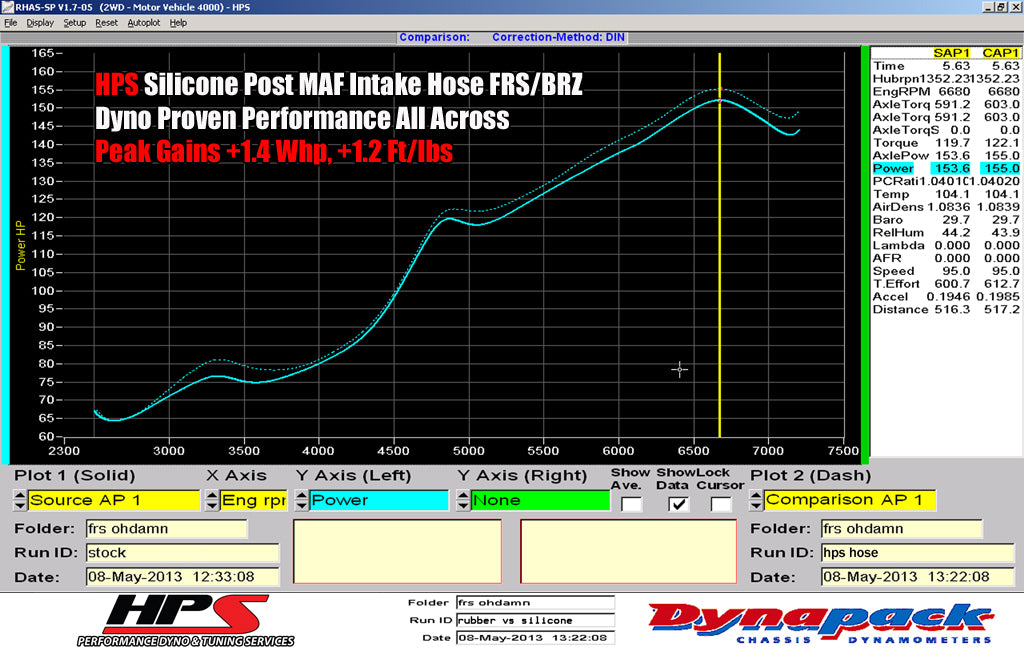 HPS Performance 57-1294-BLUE Dyno proven +1.4 horsepower