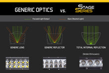 Load image into Gallery viewer, Diode Dynamics Raptor 2017 Stage Series Fog Kit Stage Series 6 In - White Wide