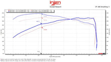 Load image into Gallery viewer, Injen 24-25 Toyota Tacoma L4-2.4L Turbo Black Power-Flow Air Intake System