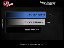 Load image into Gallery viewer, aFe 21-24 Kia K5 Takeda Momentum Cold Air Intake System w/ Pro 5R Filter