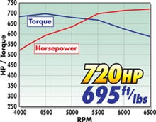 Load image into Gallery viewer, Edelbrock Crate Engine Eforce Supercharged Ls 416 CI w/ Complete EFI And Access