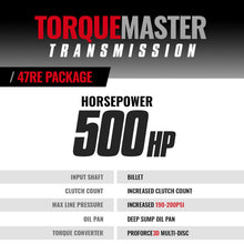 Load image into Gallery viewer, BD Diesel Transmission and Converter Kit (c/w Filter &amp; Billet Input) - 98-99 Dodge 24-valve 47RE 4wd