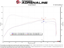 Load image into Gallery viewer, aFe 21-25 Lexus IS300 (2.0L Turbo L4) Takeda Momentum Cold Air Intake System w/ Pro DRY S Filter