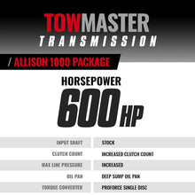 Load image into Gallery viewer, BD Diesel 01-04 Chevy LB7 2WD Allison Transmission &amp; Converter Package