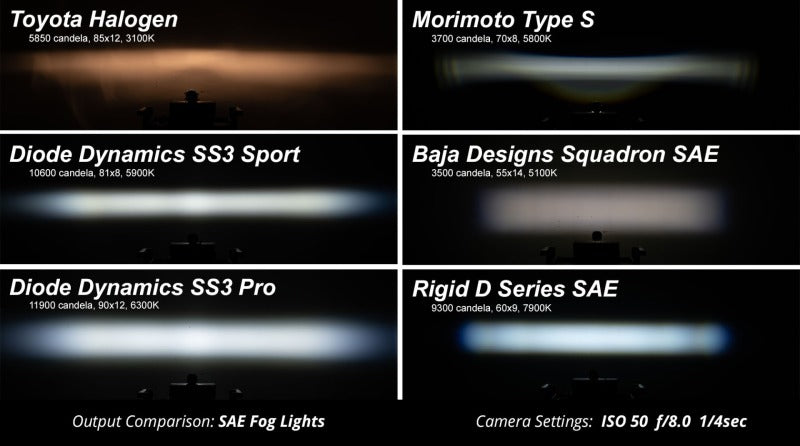 Diode Dynamics SS3 Sport Type CGX Kit ABL - White SAE Fog