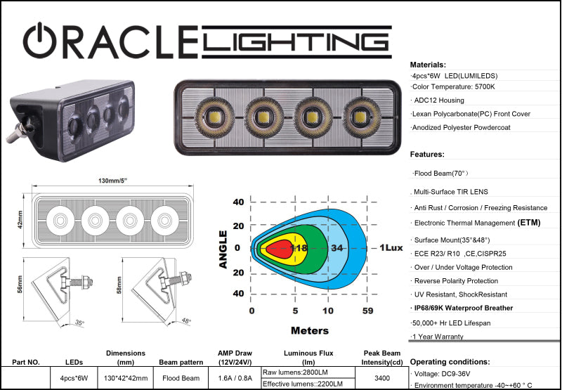 Oracle Lighting Auxiliary Light NO RETURNS