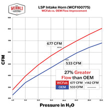 Load image into Gallery viewer, Wehrli 17-24 Duramax L5P High Flow Intake Horn - Deore Gold