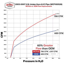 Load image into Gallery viewer, Wehrli 03-07 5.9L Cummins High Flow Intake Bundle Kit Stage 2 - Fine Texture Black