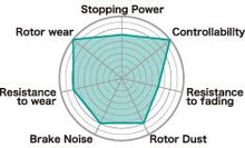 Load image into Gallery viewer, Project Mu 86-95 Mazda RX-7 TYPE NS Front Brake Pads