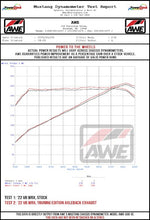 Load image into Gallery viewer, AWE Tuning 22-25 Subaru VB WRX Touring Edition Axleback Exhaust - Diamond Black Tips