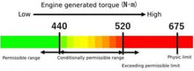 Load image into Gallery viewer, HKS 2022+ Toyota GR86 / 2022+ Subaru BRZ LA Clutch Kit