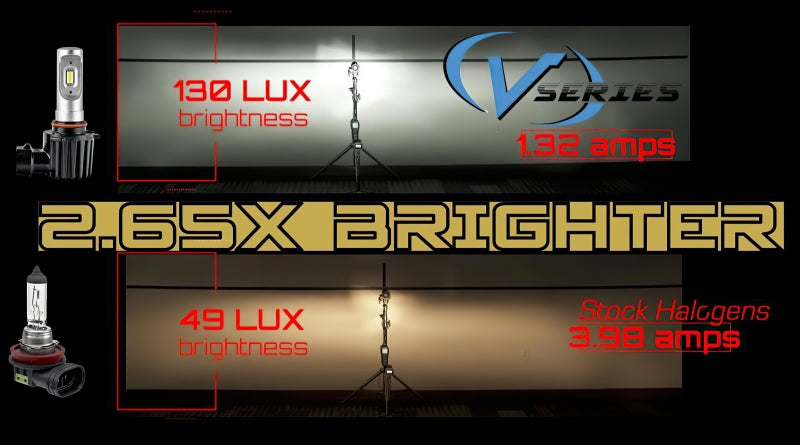Oracle H4 - VSeries LED Headlight Bulb Conversion Kit - 6000K NO RETURNS