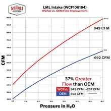 Load image into Gallery viewer, Wehrli 11-16 Chevrolet 6.6L LML Duramax Driver Side 3in Intercooler Pipe - Semi Gloss Black