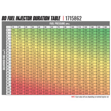 Load image into Gallery viewer, BD Diesel 03-04 Dodge Cummins CR Injector - Stage 3