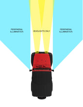 Load image into Gallery viewer, Oracle Lighting LED Off-Road Side Mirrors for Jeep Wrangler JL / Gladiator JT NO RETURNS