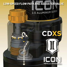Load image into Gallery viewer, ICON 25-26 Toyota 4Runner 0-3in Rear 2.5 Series Shocks VS CDXS RR - Pair