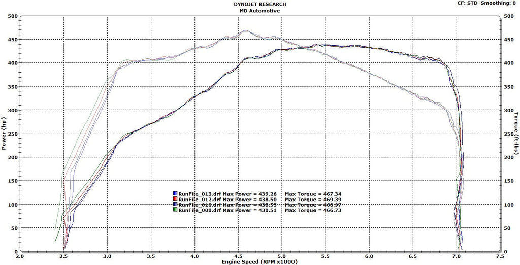 Competition Series Front Mount Intercooler for E-Chassis N54/N55 Engine Standard Kit
