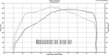 Load image into Gallery viewer, Competition Series Front Mount Intercooler for 2007-10 535i Engine Basic Kit