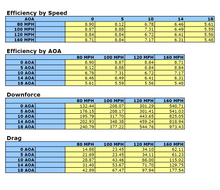 Load image into Gallery viewer, APR Dodge Viper Coupe GTC-500 Adjustable Wing 2006-2010