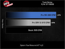 Load image into Gallery viewer, aFe 23-24 Ford F150 Raptor R V8 5.2L Supercharged Red Carbon Track Series Air Intake w/ P5R Filter
