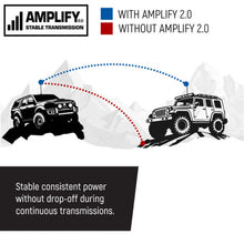 Load image into Gallery viewer, Rugged Radios Radio Kit Lite - Rambler G4 GMRS Mobile Radio with Stealth Antenna